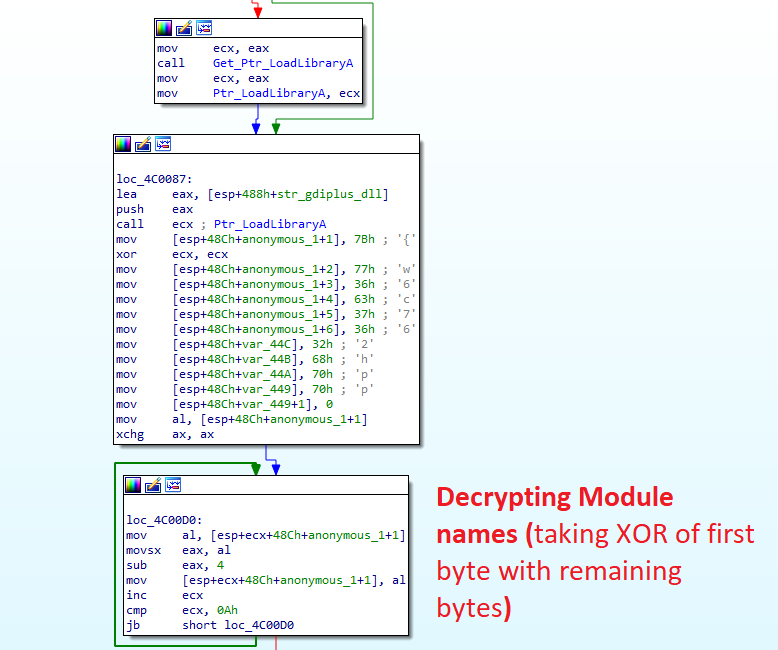 decrpt module name